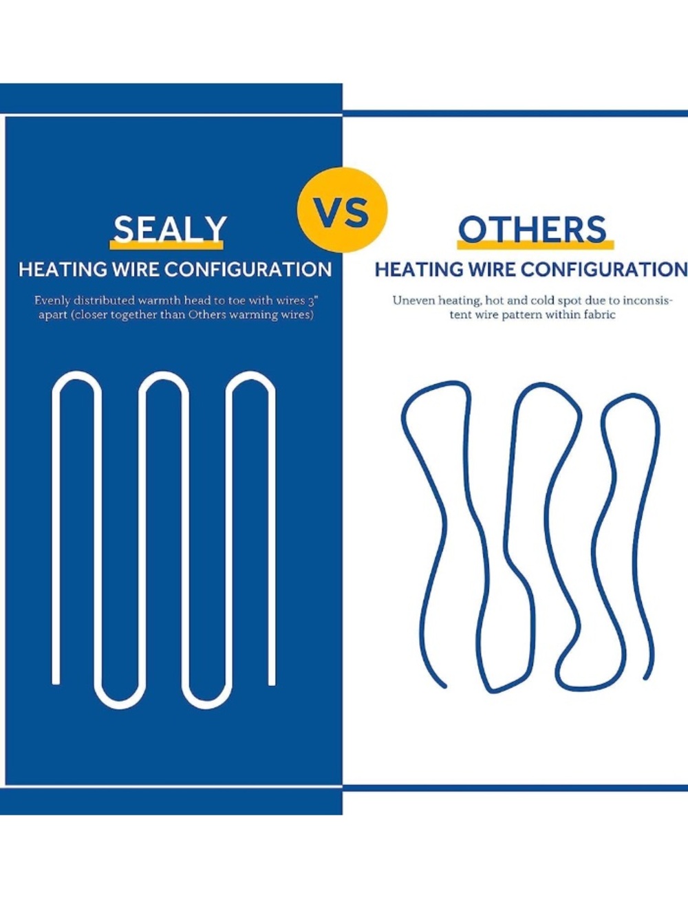 Sealy Electric Mattress Pad 10 Heat Settings With Auto Off, FULL - Ship alone - Picture 10 of 13